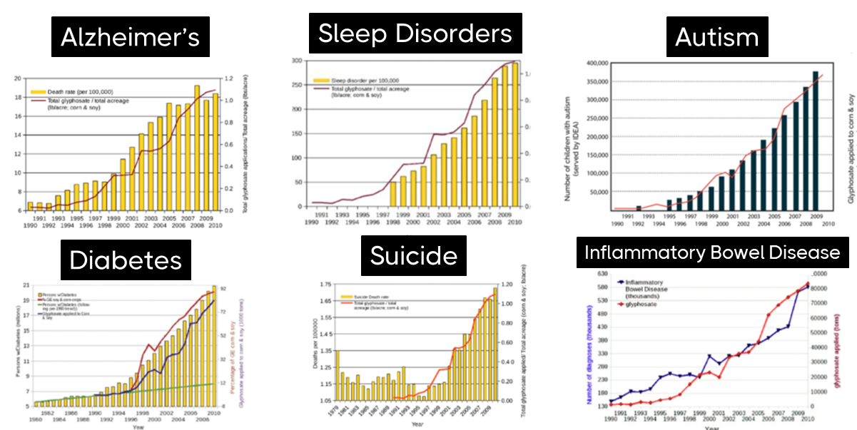 Disease Incidence Chart